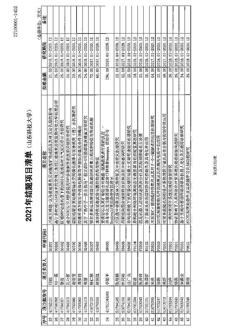 2020年度国家自然科学基金结题通知_页面_3.jpg