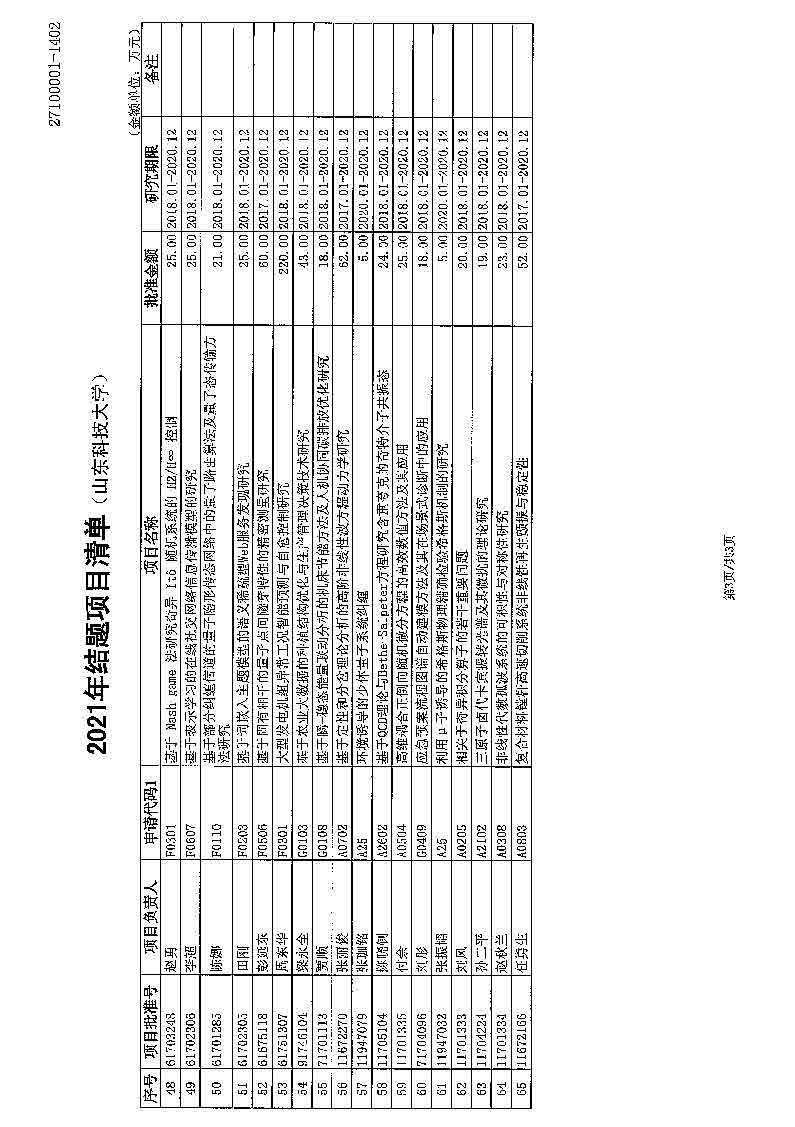 2020年度国家自然科学基金结题通知_页面_4.jpg