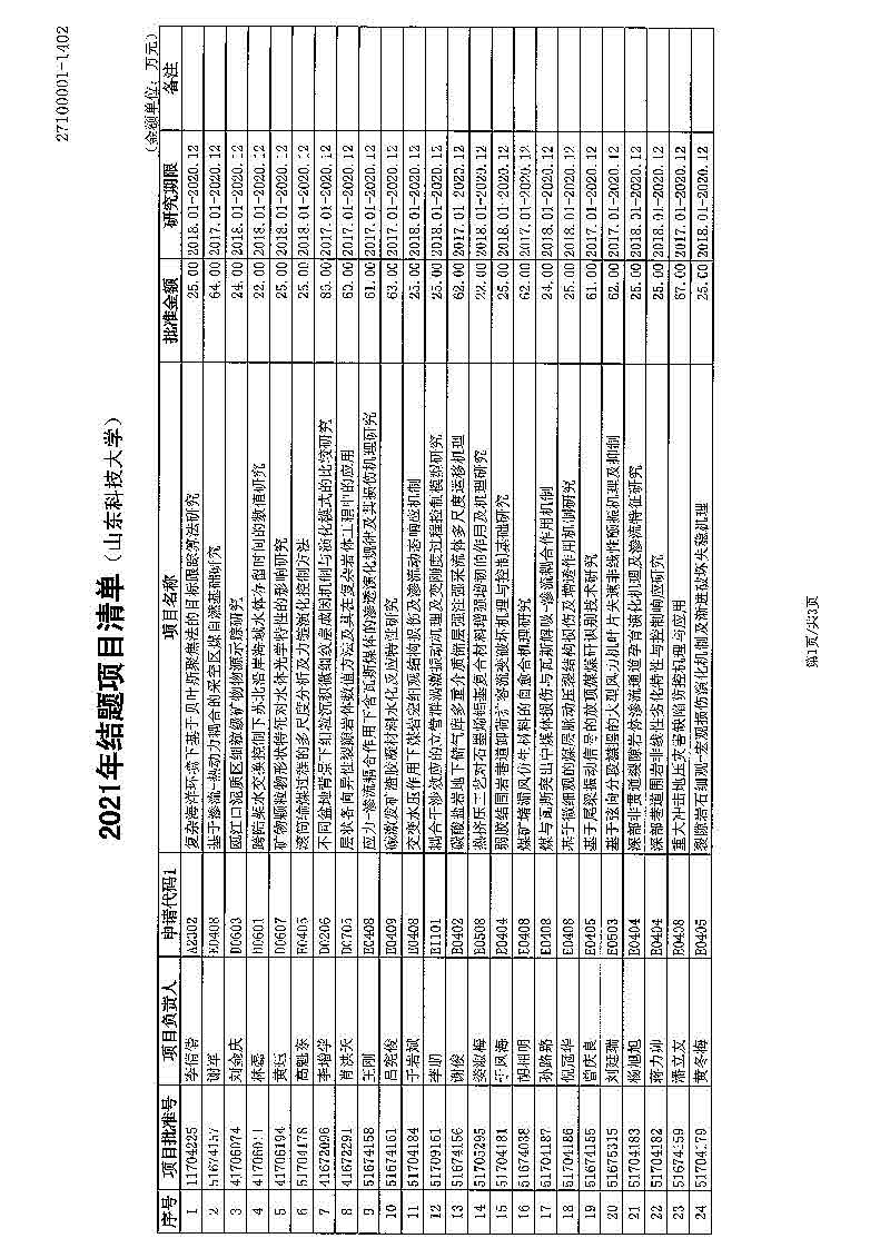 2020年度国家自然科学基金结题通知_页面_2.jpg